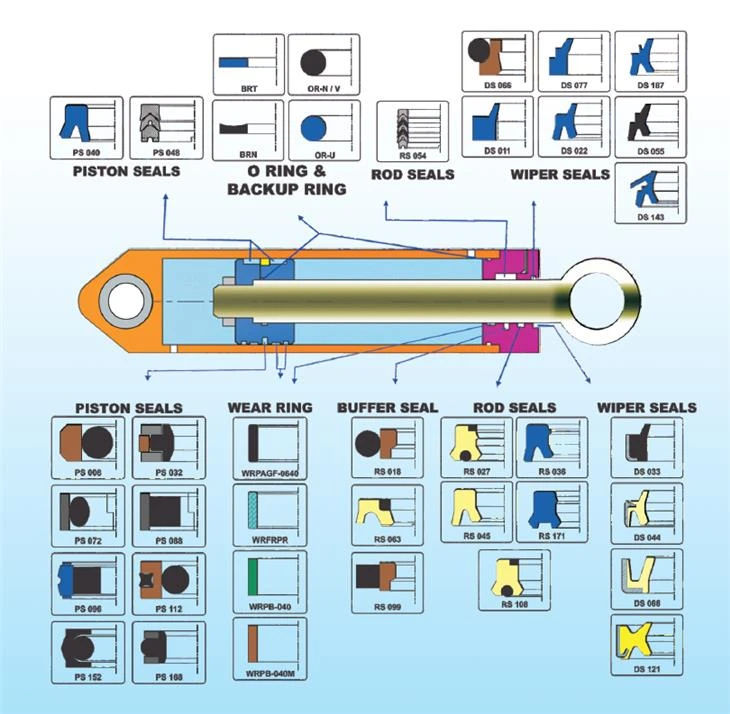 Hydraulikdichtungen